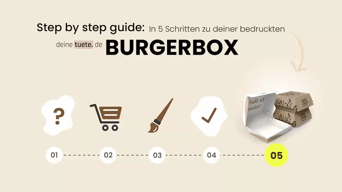 Step by Step Guide: In 5 Schritten zu deiner bedruckten Burgerbox von deinetuete.de Burgerboxen online kaufen