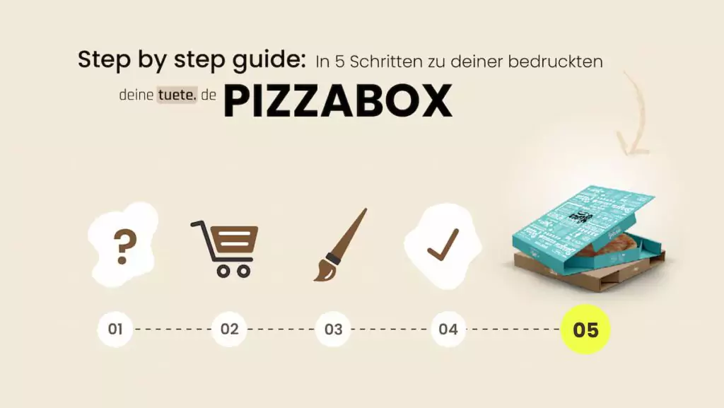 Step by Step Guide: In 5 Schritten zu deinen bedruckten Pizzabox von deinetuete Pizzakartons online kaufen