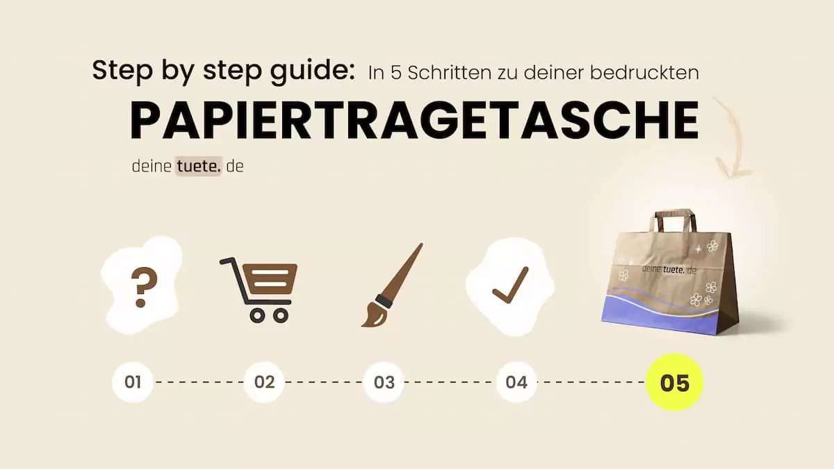 Step by Step Guide: In 5 Schritten zu deinen bedruckten Tragetaschen aus Papier mit Flachhenkel nachhaltige bedruckte To-Go Verpackungen von deinetuete.de