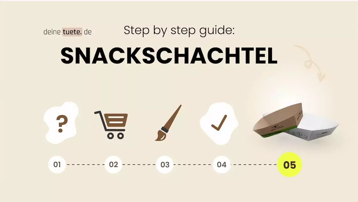 Step by Step Guide: In 5 Schritten zu deiner bedruckten Snackschachtel/Snackschale, ein Artikel von deinetuete.de dein Partner für nachhaltige To-Go Verpackungen. lasse jetzt deine nachhaltigen Verpackungen bedrucken!
