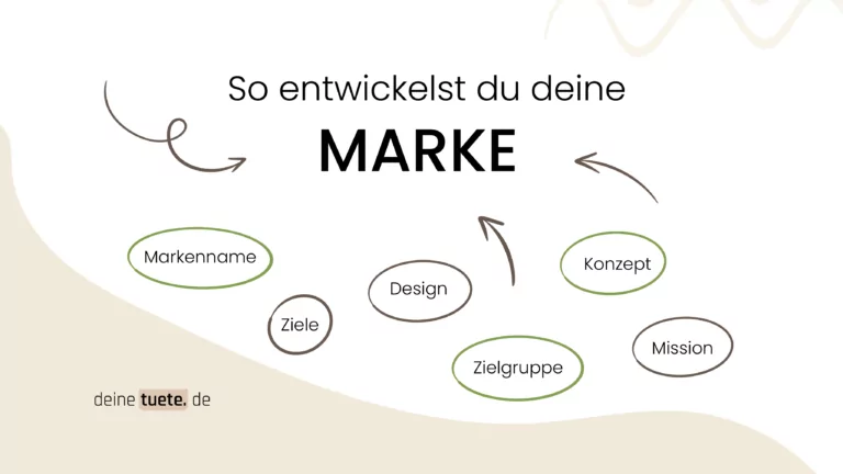 Comment développer ta marque Deinetuete te montre comment fonctionne le développement d'une marque et comment développer un concept de marque.